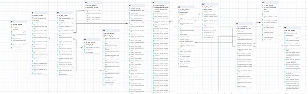 Entity-Relationship (ER) Diagram 